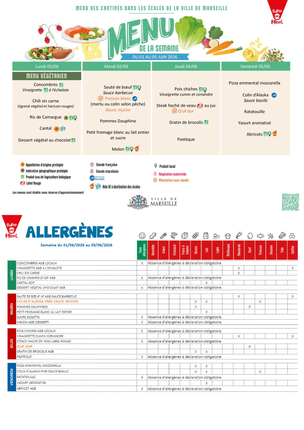 Tableau de bord parents Menu cantine de la semaine